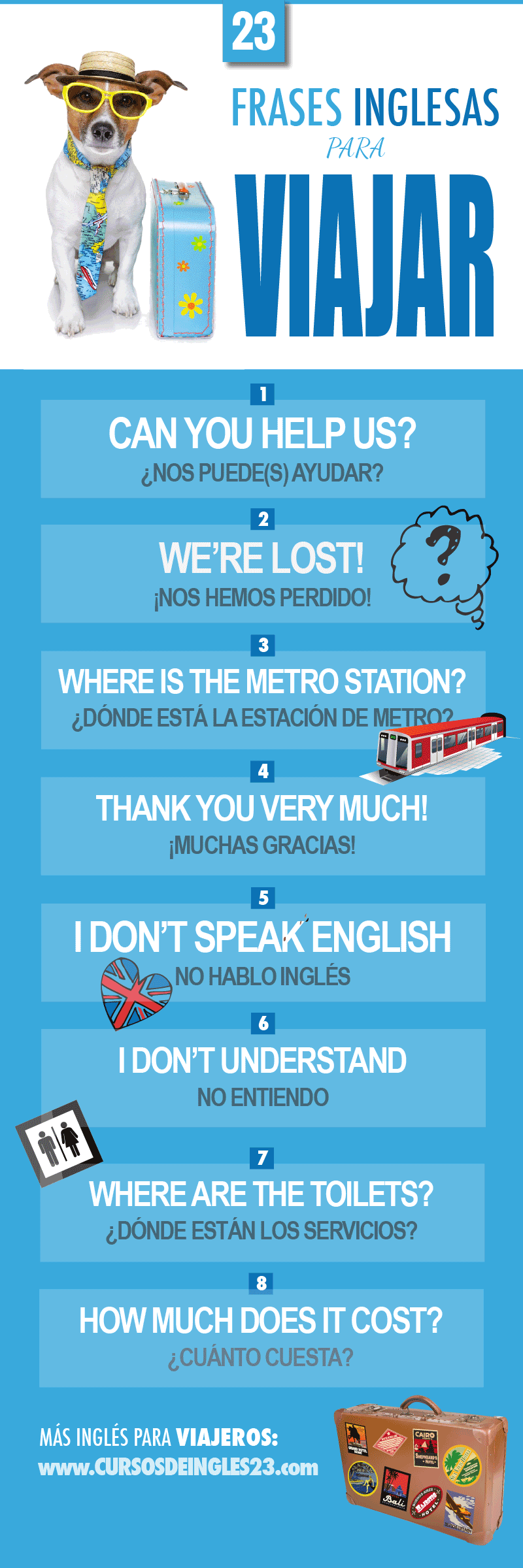 infografico inglés para viajeros frases esenciales