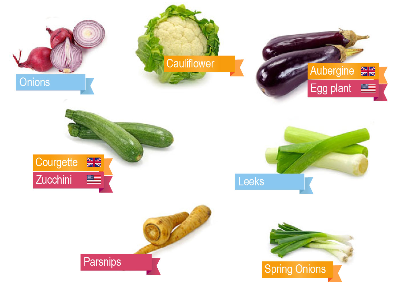 nombres de las verduras en inglés